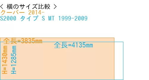 #クーパー 2014- + S2000 タイプ S MT 1999-2009